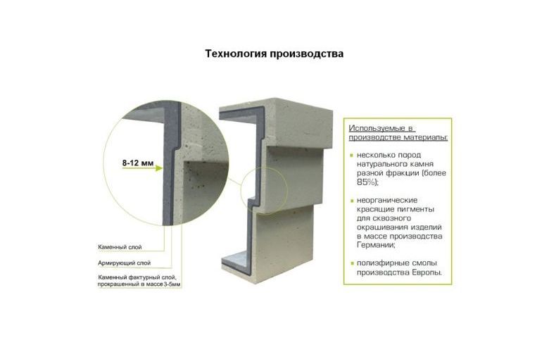  Карниз ACK 10-2